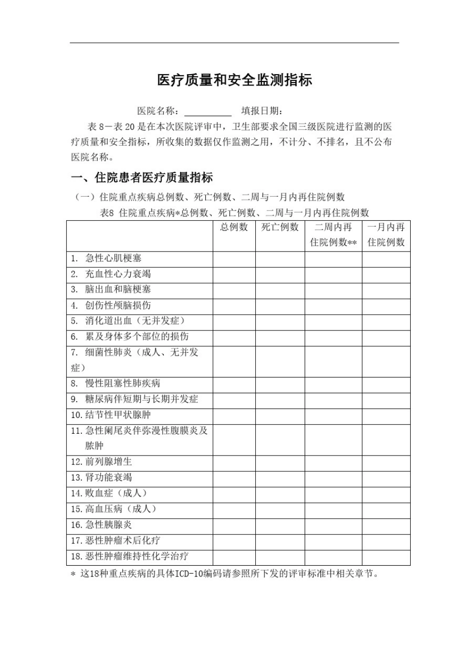 医疗质量和安全指标_第2页