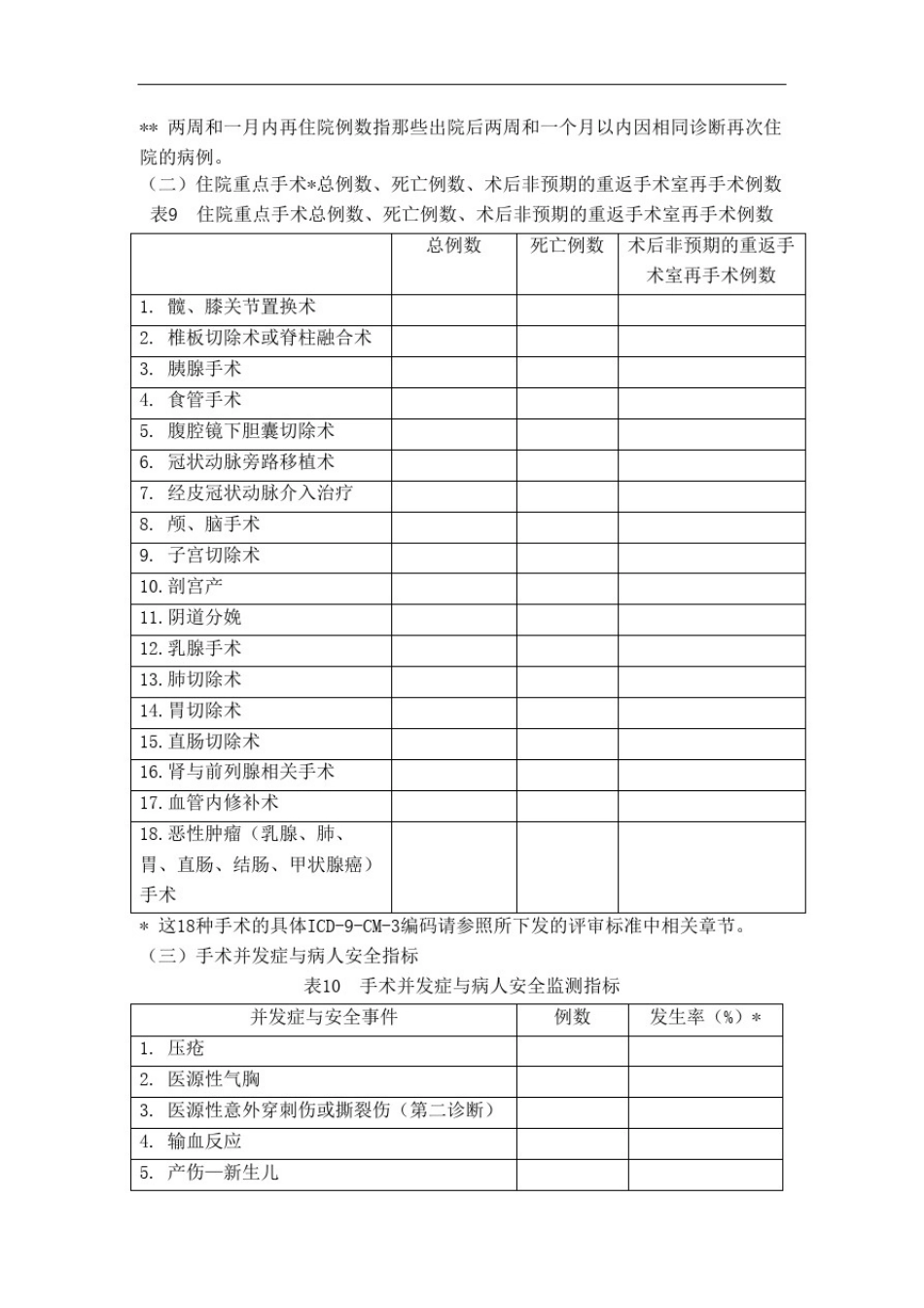 医疗质量和安全指标_第3页