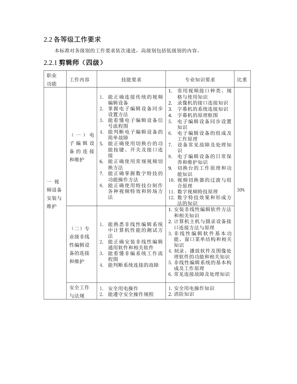 剪辑师职业标准_第3页