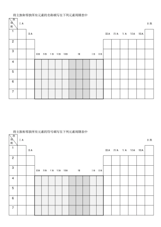 填写元素周期表