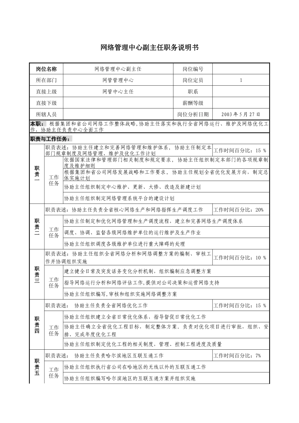 材料行业-网络管理中心-副主任岗位说明书_第1页
