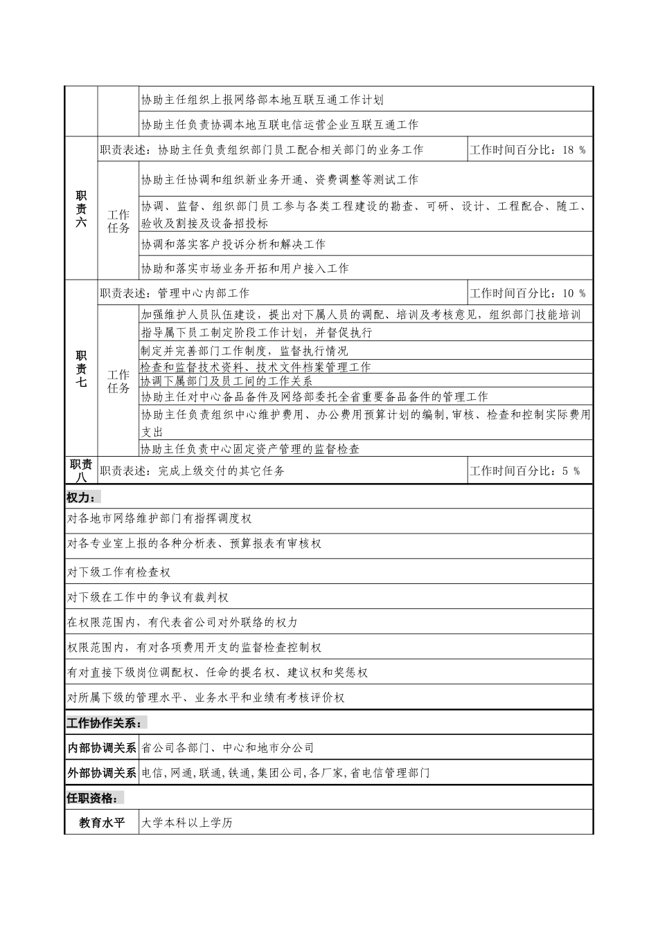 材料行业-网络管理中心-副主任岗位说明书_第2页