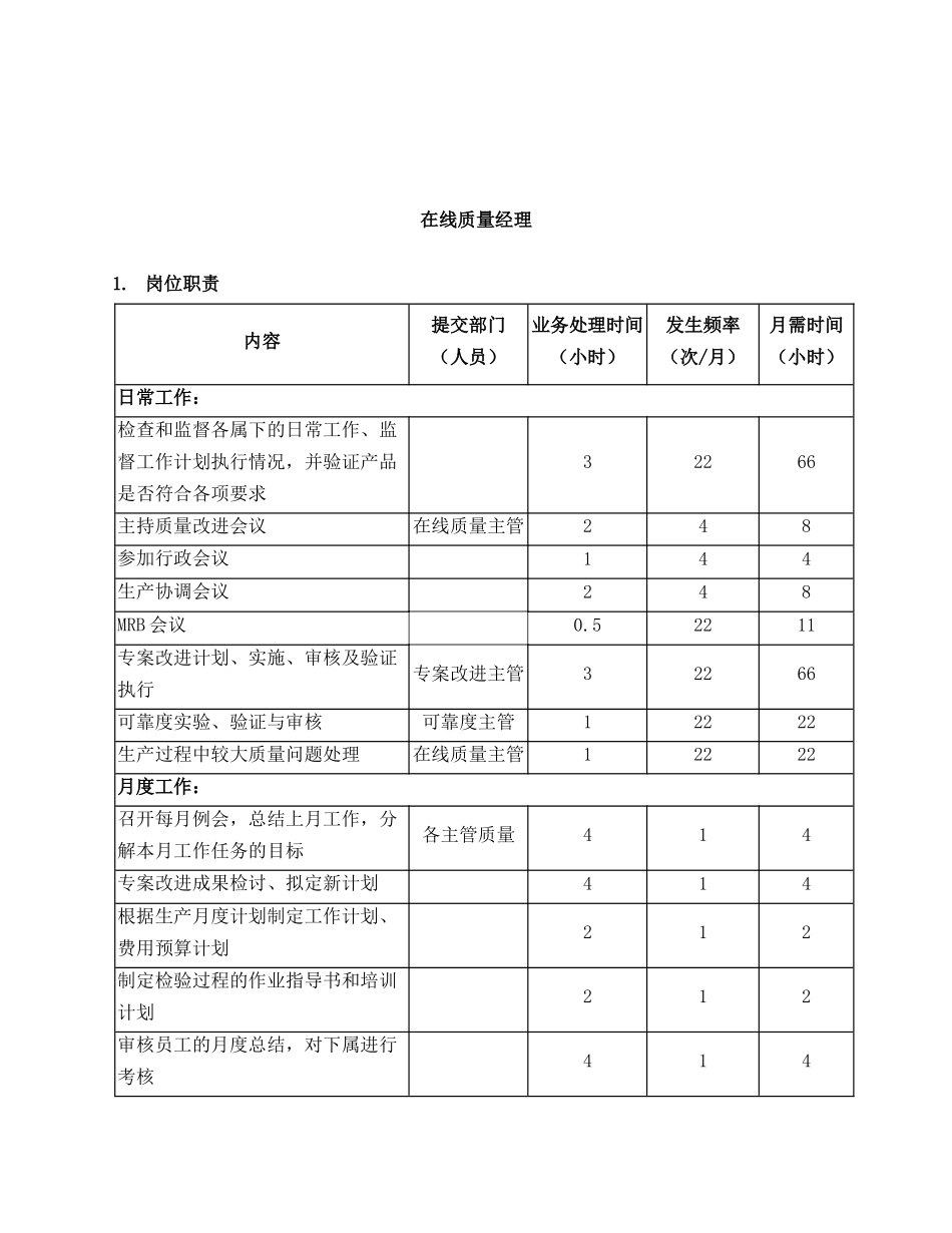 岗位说明大全PRO-MP-MG-001_第1页