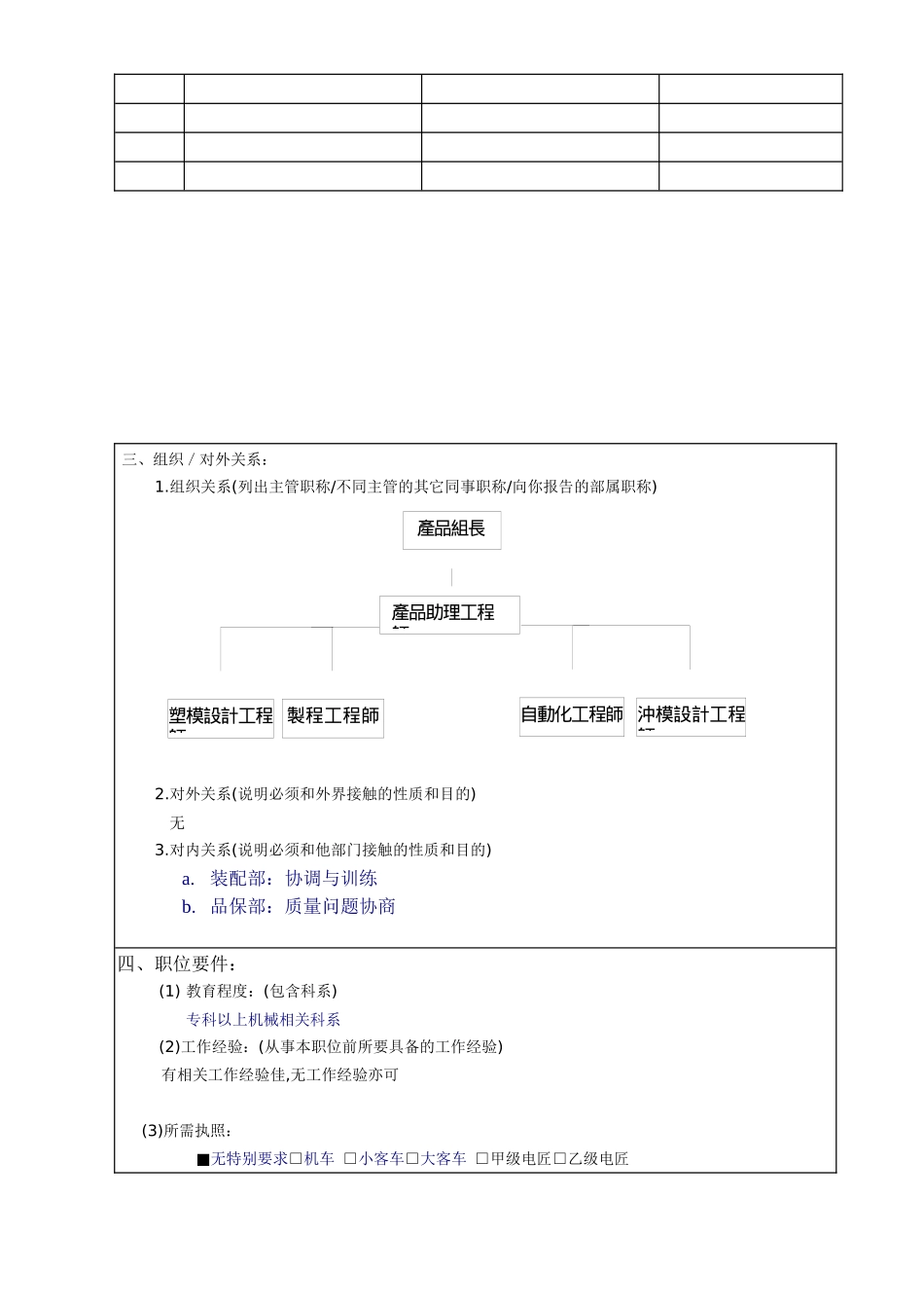 产品课产品助理工程师职务说明书_第2页