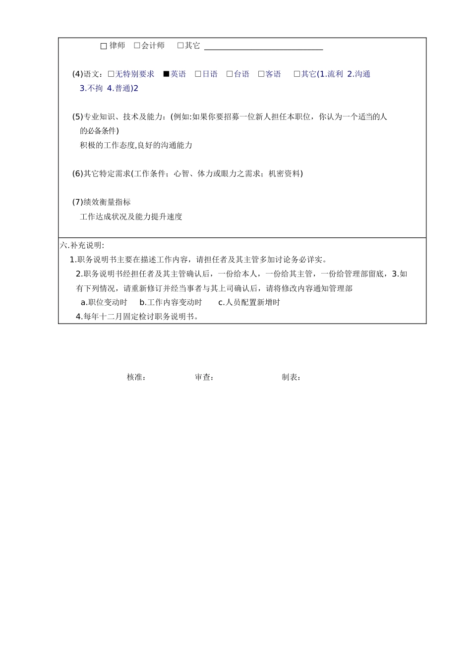 产品课产品助理工程师职务说明书_第3页