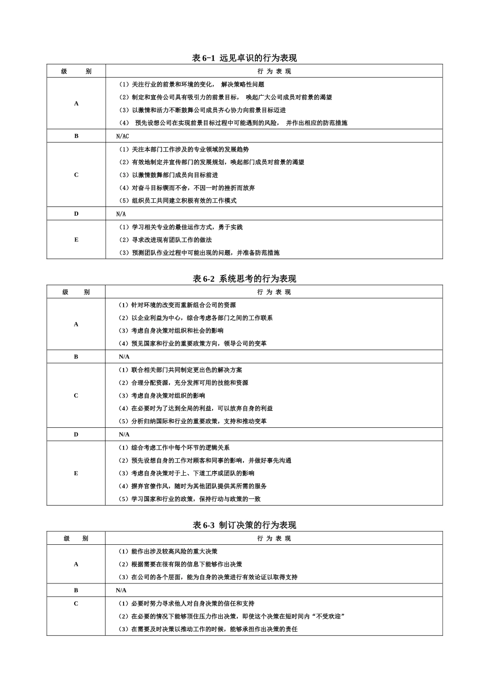》胜任力数据库_自我管理与提升_求职职场_实用文档_第2页