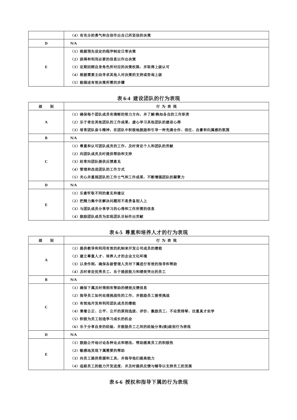 》胜任力数据库_自我管理与提升_求职职场_实用文档_第3页
