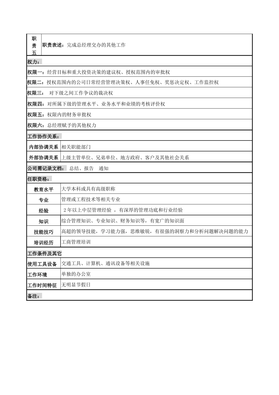 电力公司总经理助理岗位说明书_第2页