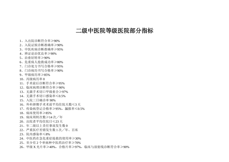二级中医医院考核细则_第1页