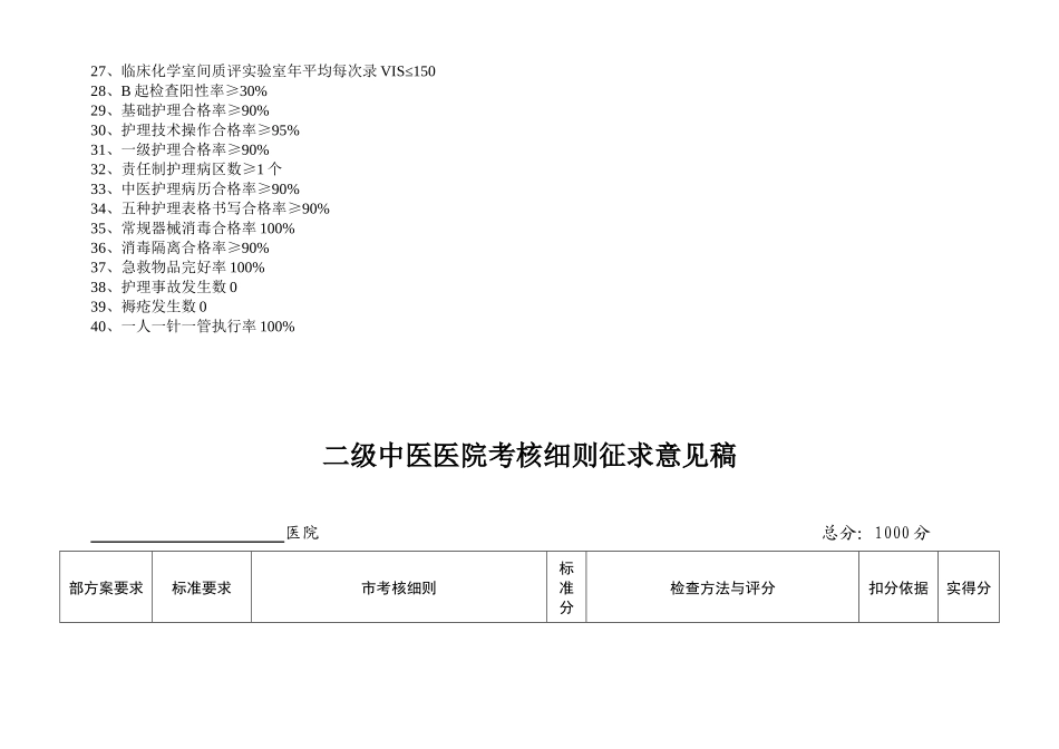 二级中医医院考核细则_第2页