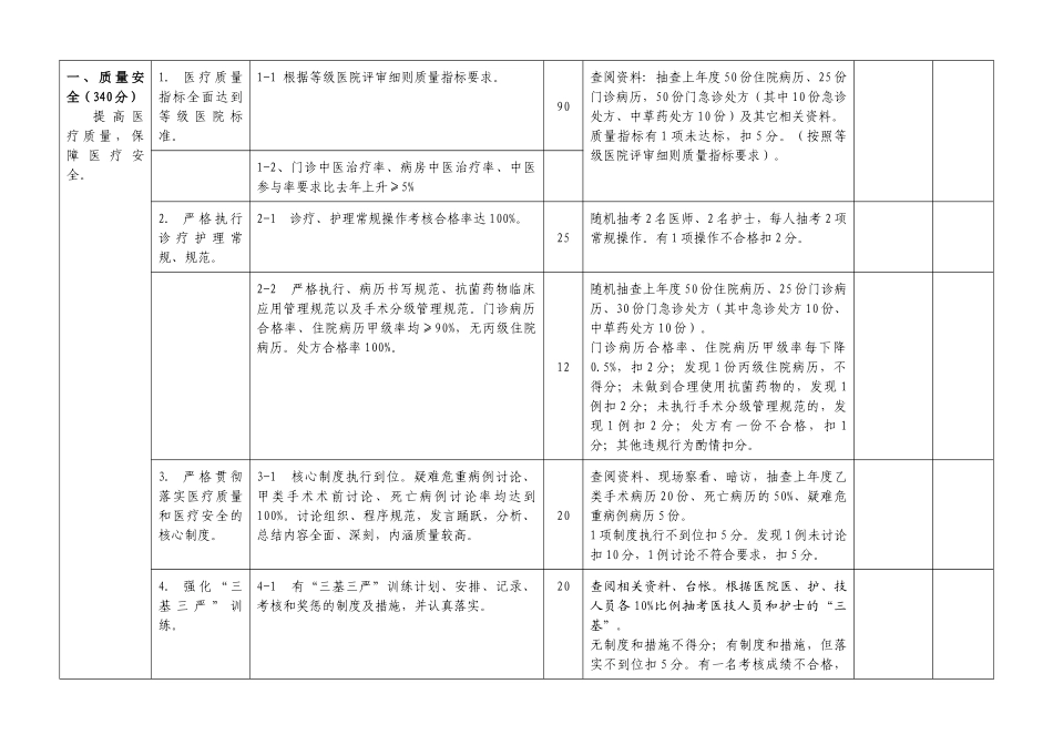 二级中医医院考核细则_第3页