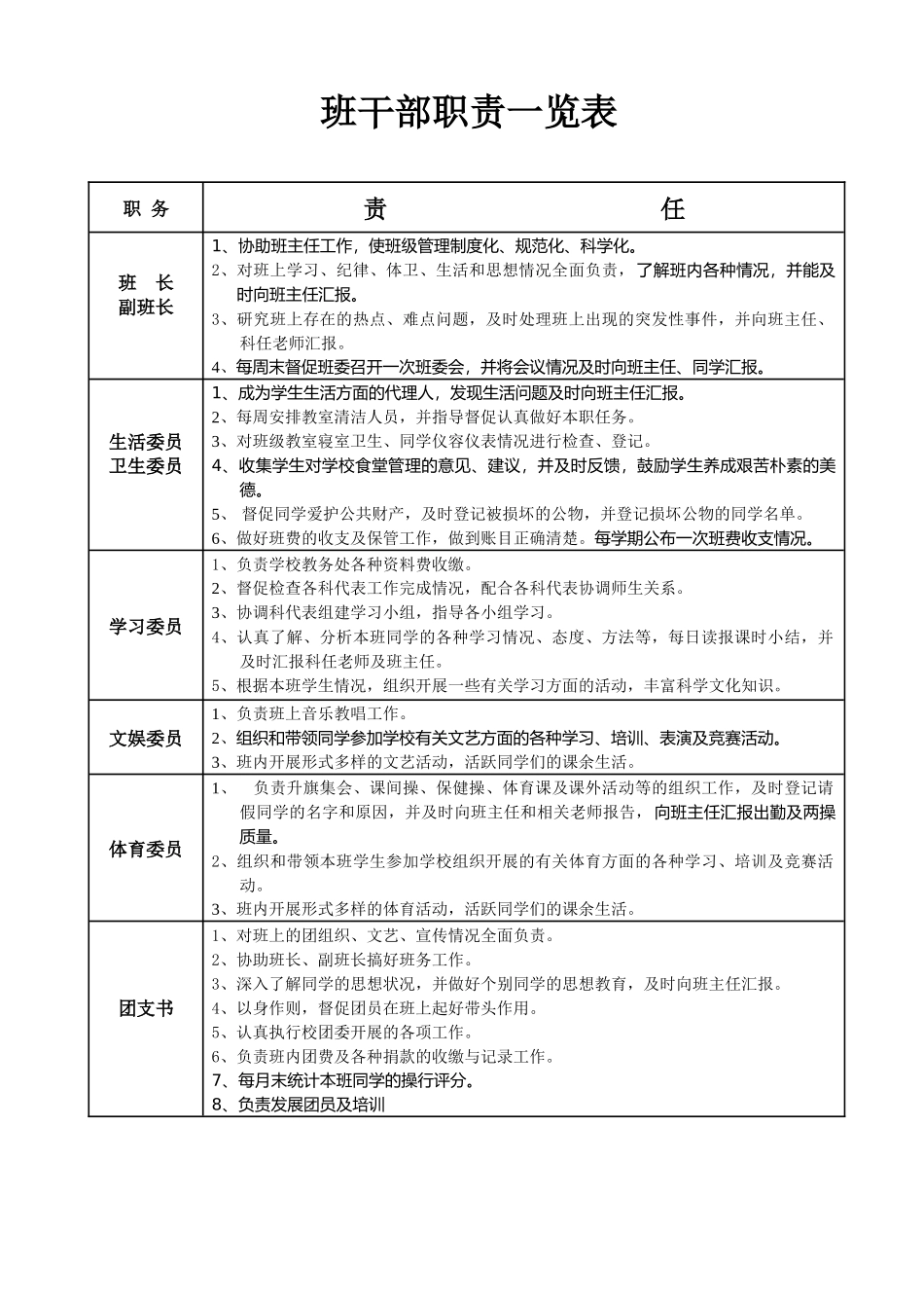 班团干部职责_第1页