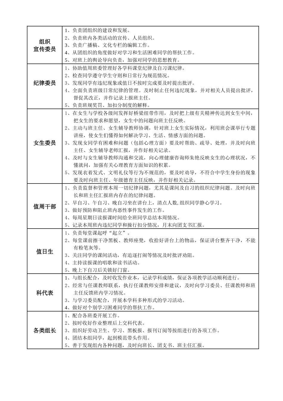 班团干部职责_第2页