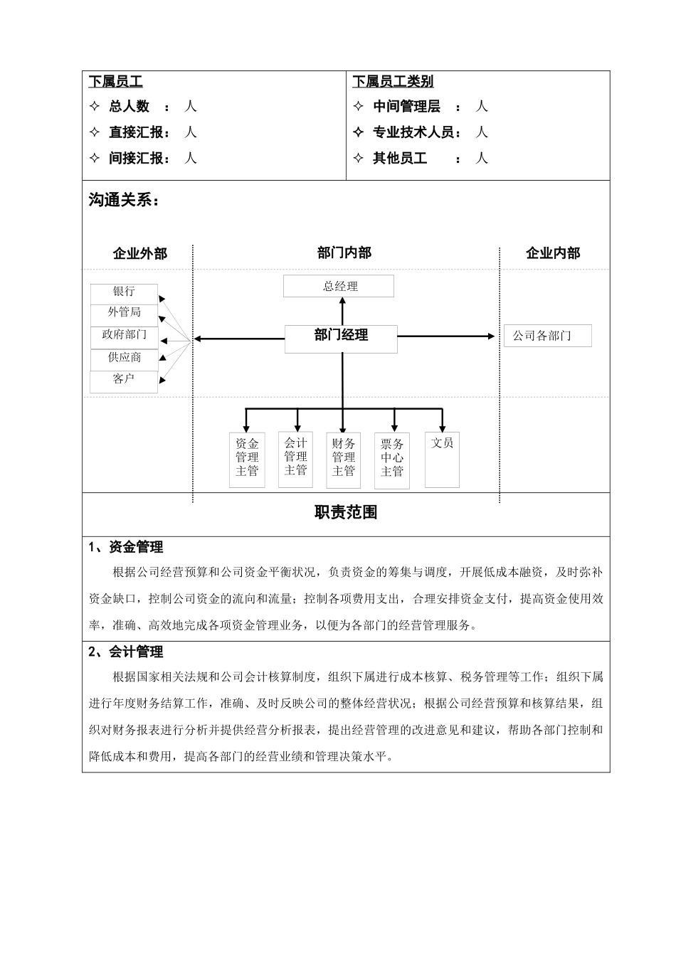 财务部岗位说明书95462557_第2页