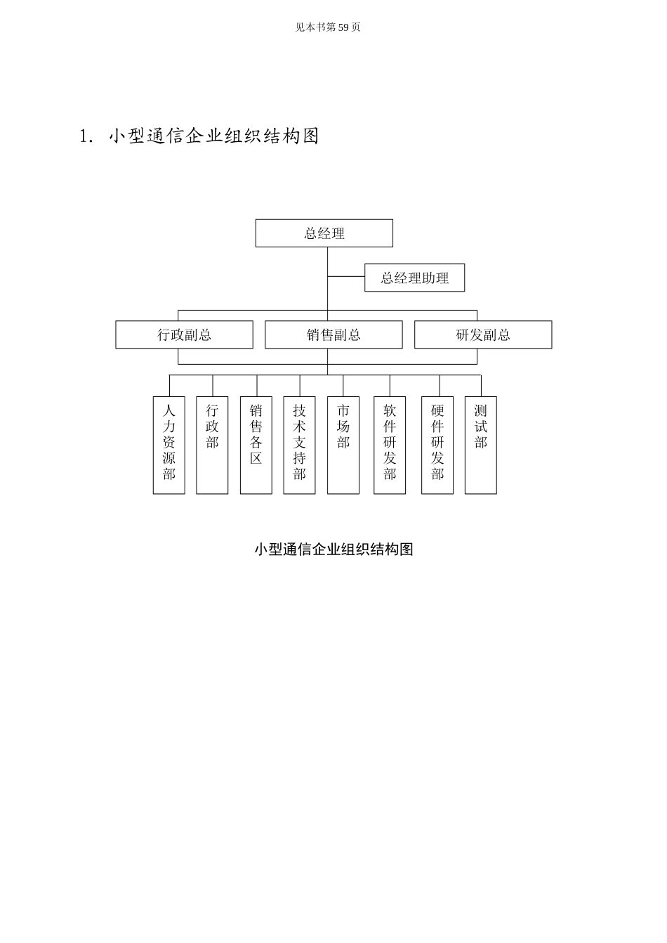 第二章  组织与职位管理_第1页