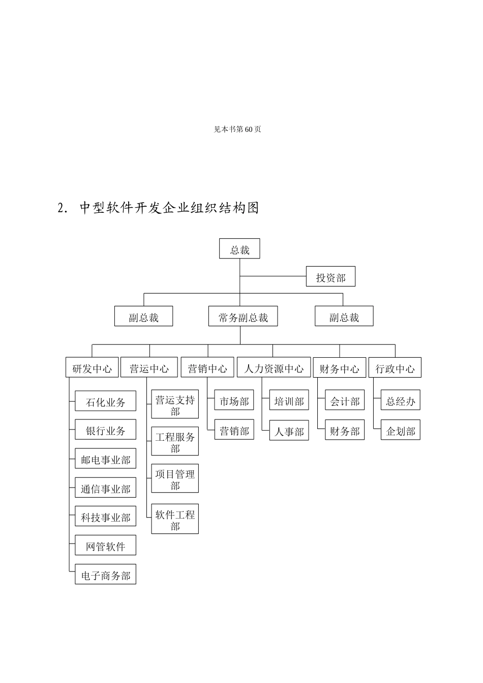 第二章  组织与职位管理_第2页