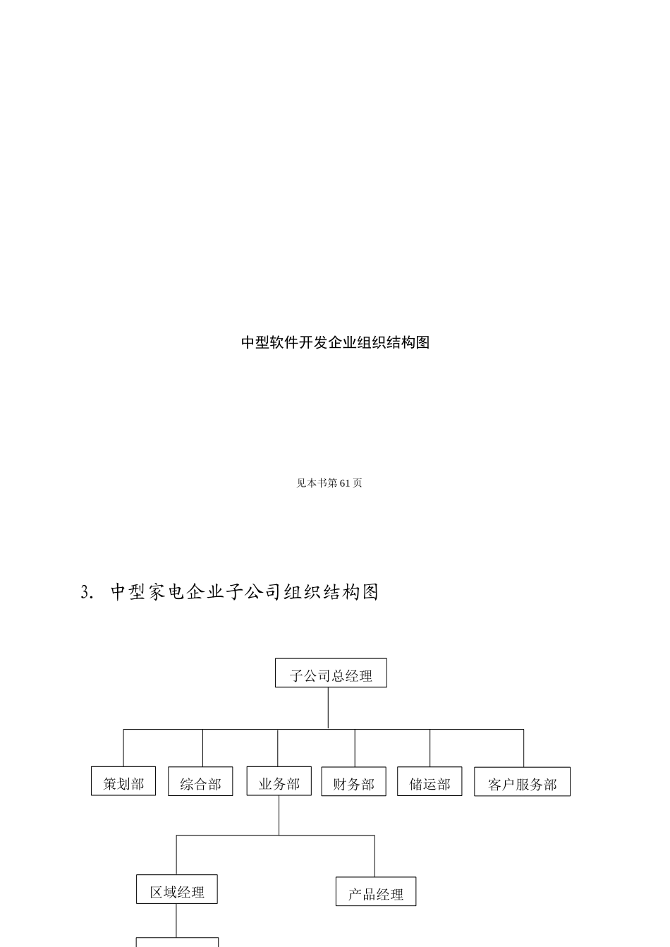 第二章  组织与职位管理_第3页