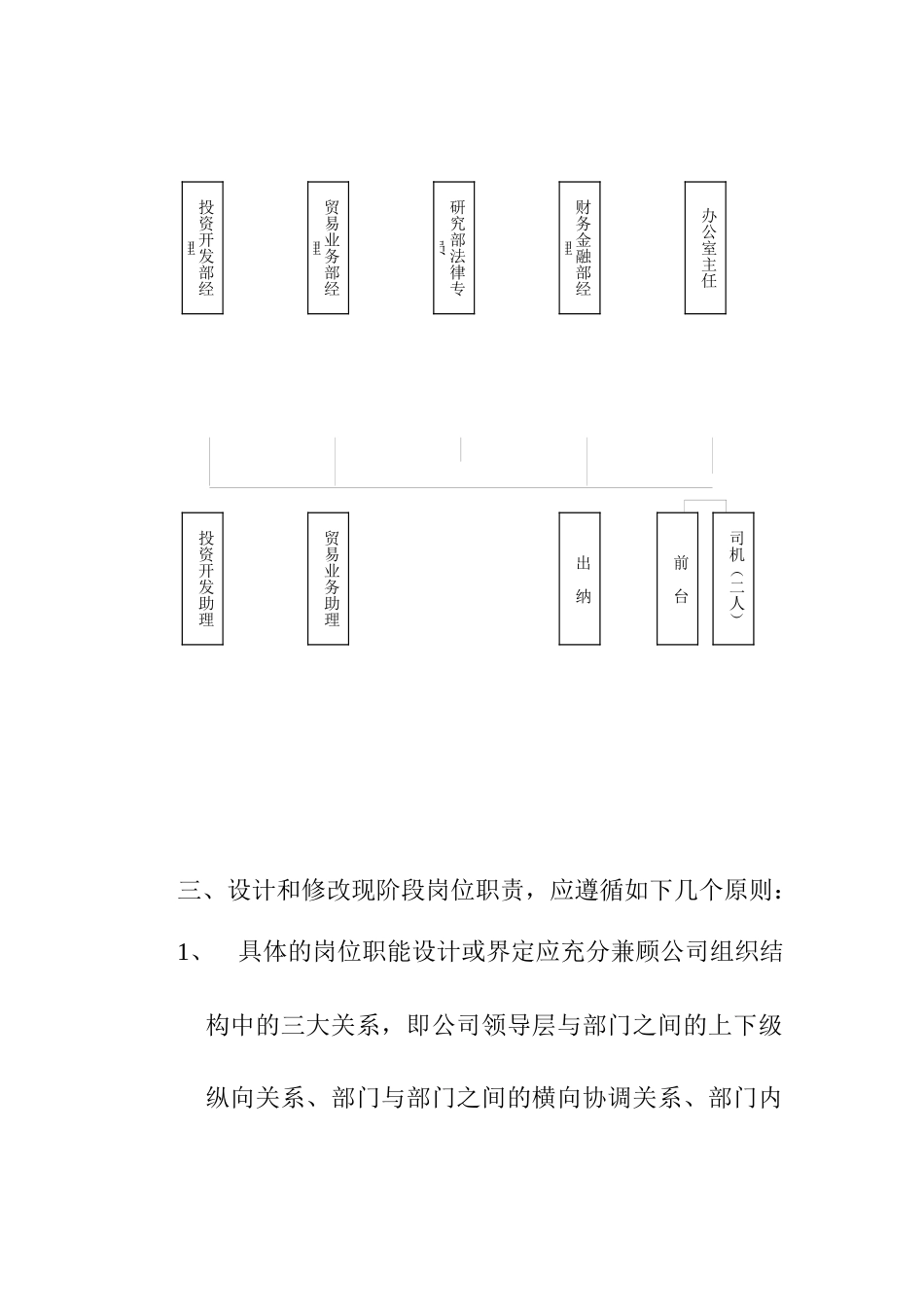某公司现阶段岗位职责说明书_第2页