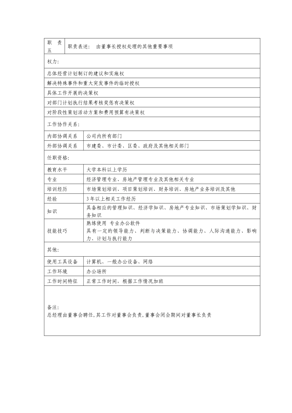 房地产企业各部门岗位描述_第2页
