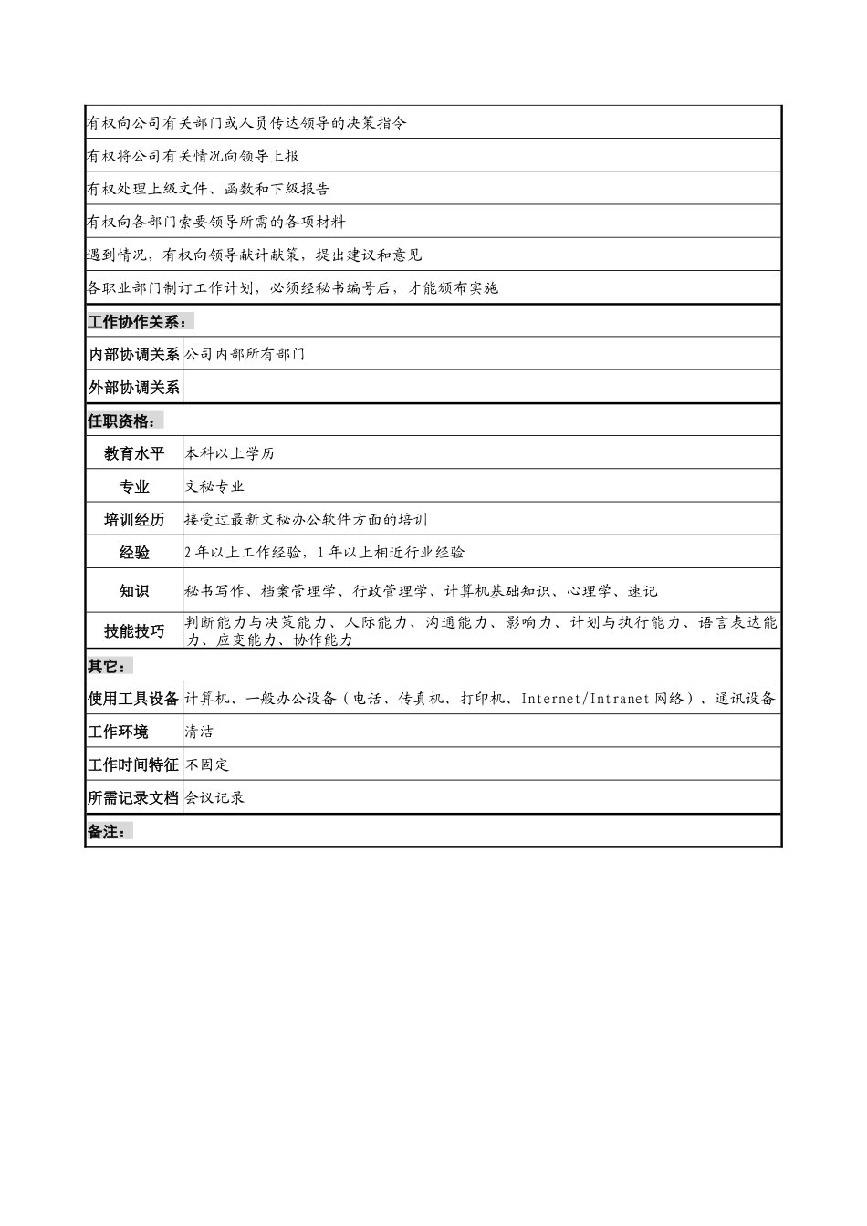 秘书职务说明书_第2页