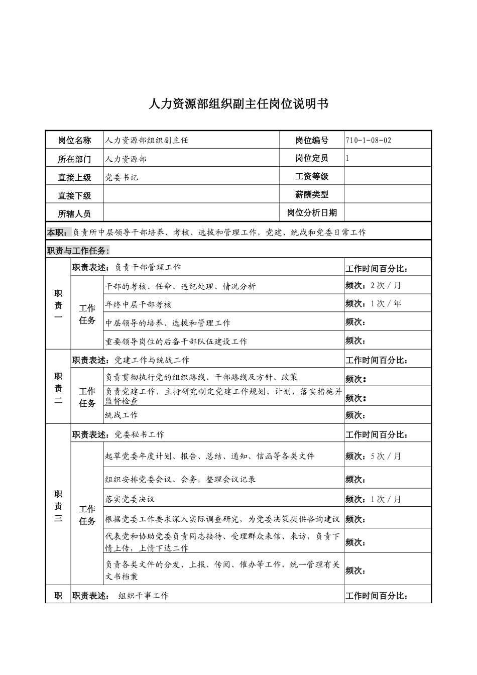 军工行业-人力资源部-组织副主任岗位说明书_第1页