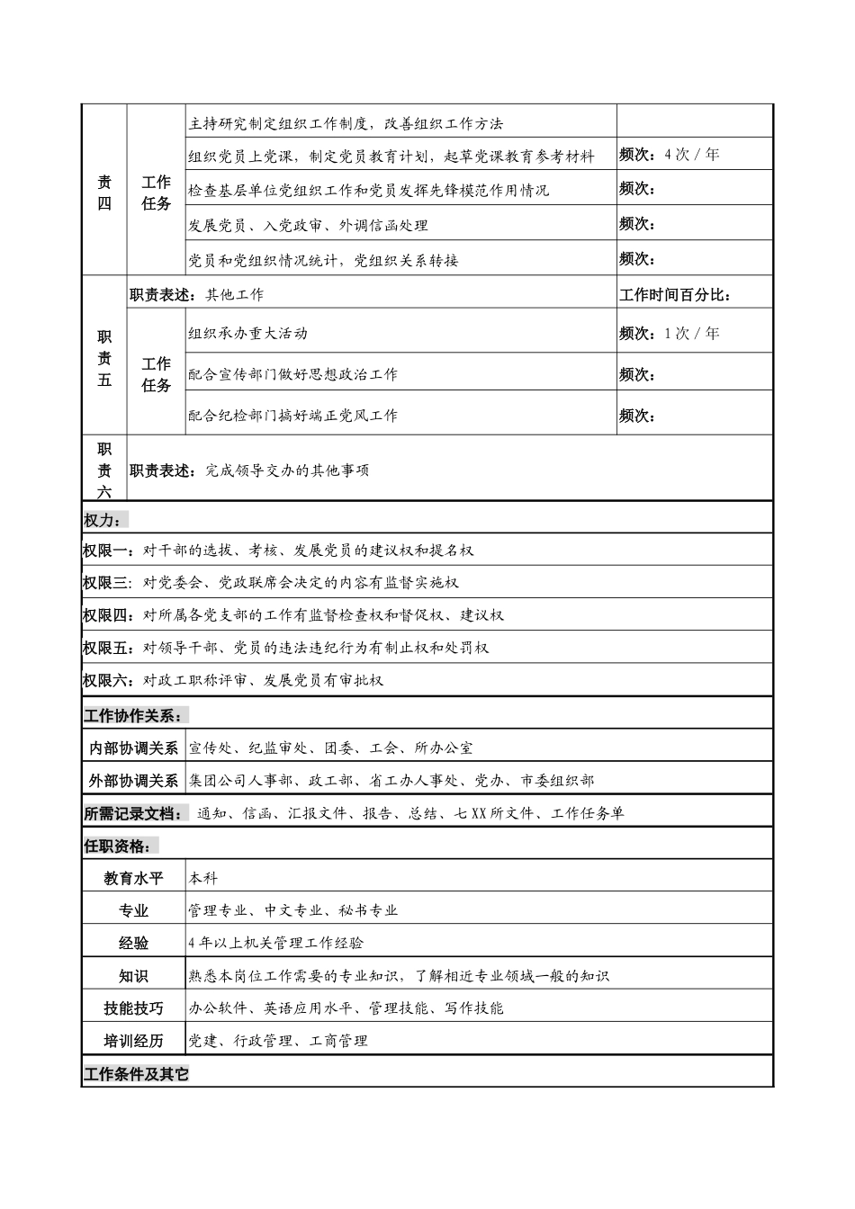 军工行业-人力资源部-组织副主任岗位说明书_第2页