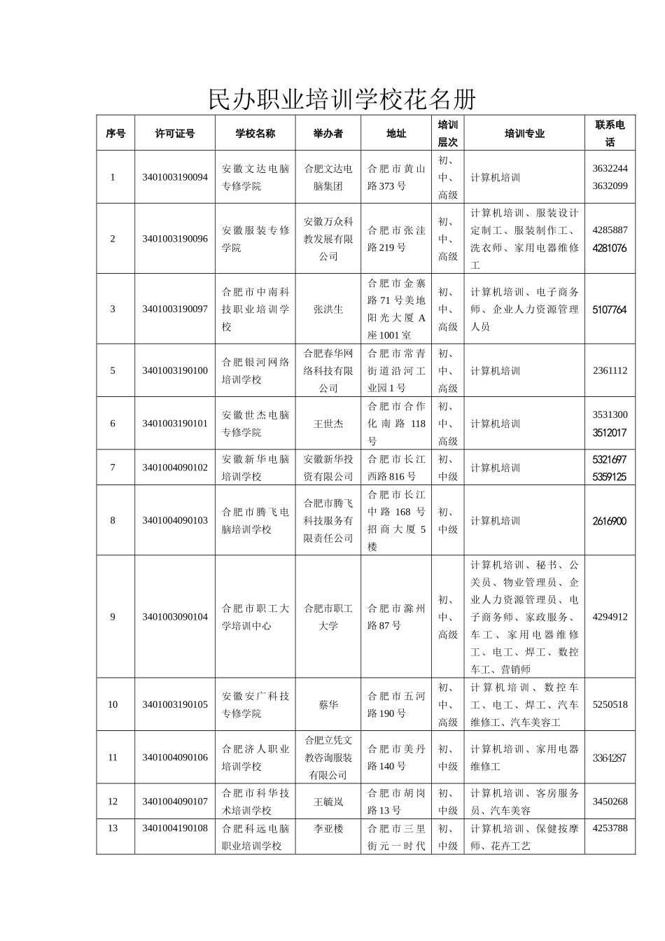 民办职业培训学校花名册_第1页