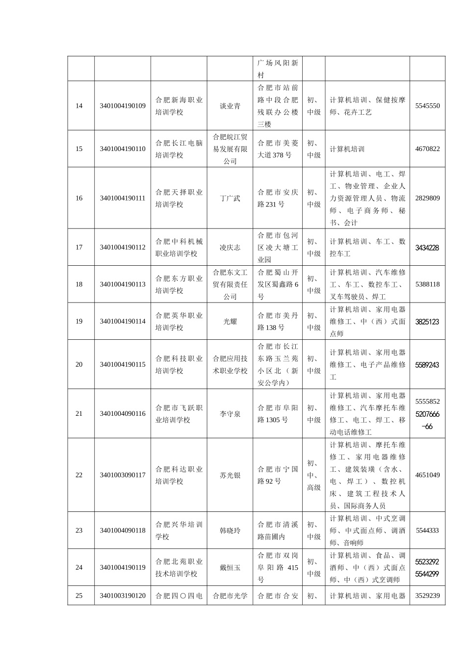 民办职业培训学校花名册_第2页