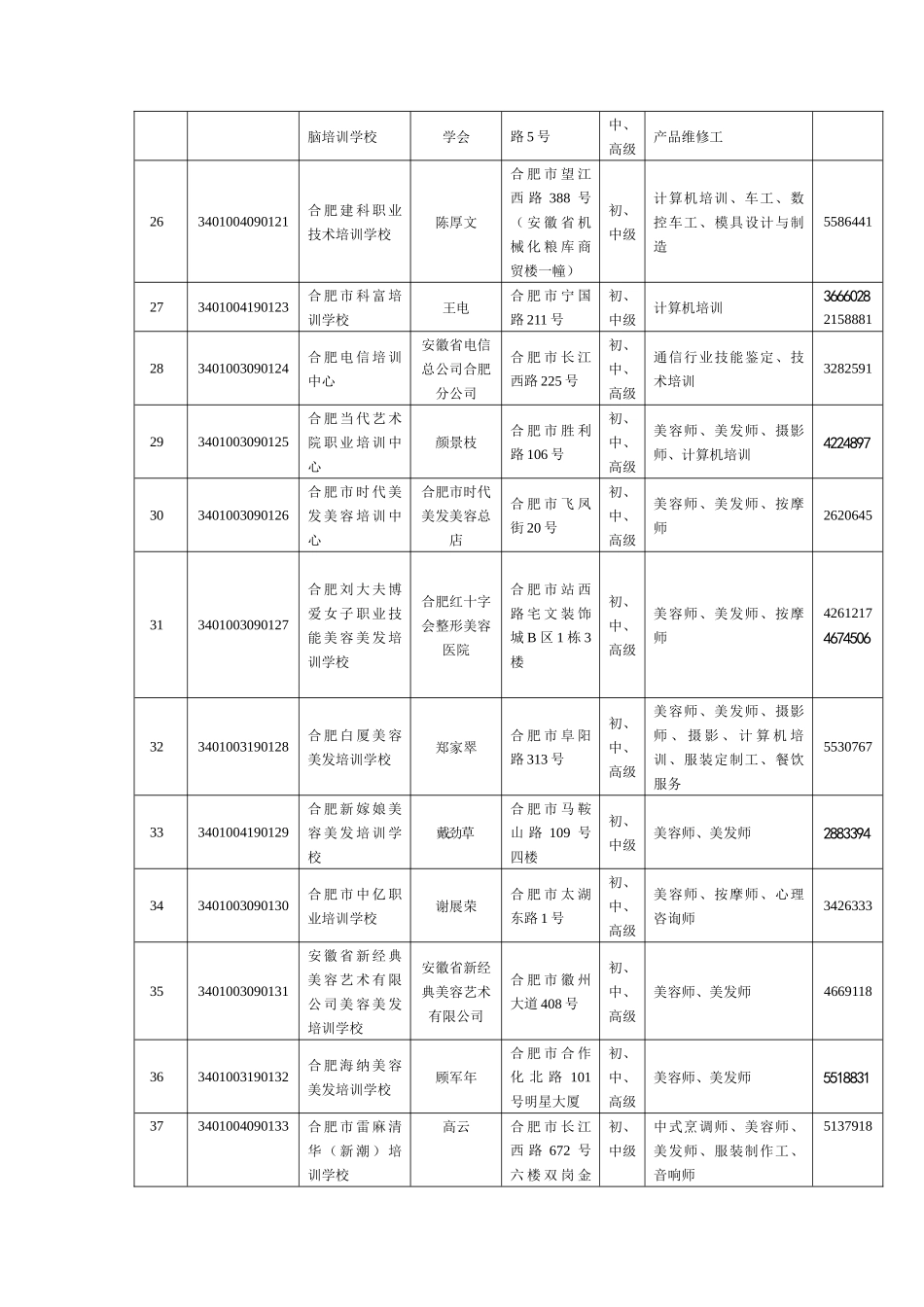 民办职业培训学校花名册_第3页