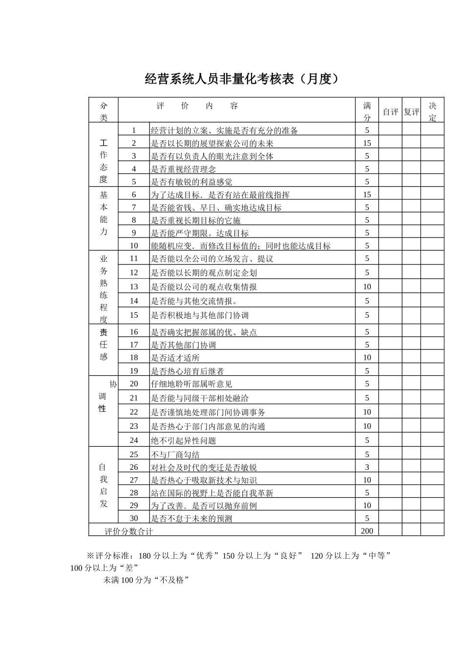 经营系统人员非量化考核表_第1页