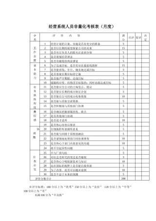 经营系统人员非量化考核表