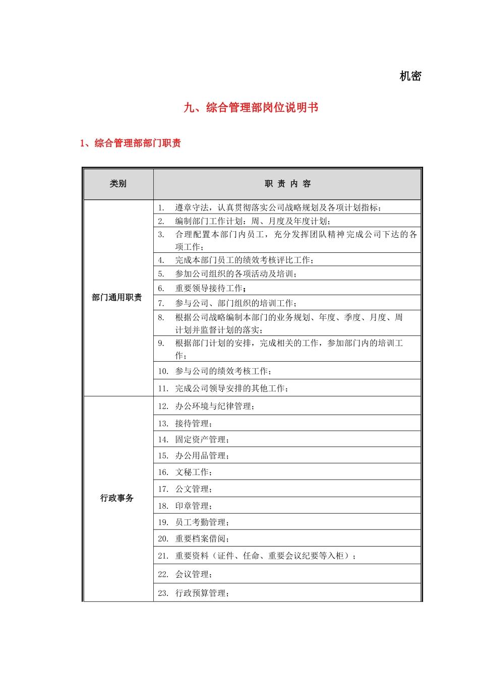 岗位说明书汇编（134页）_第1页