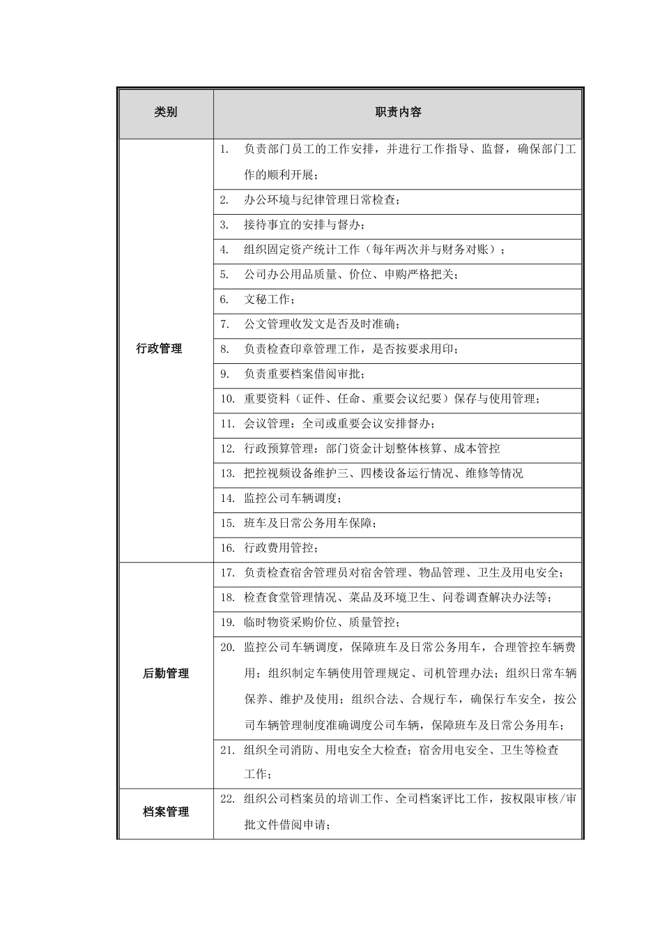 岗位说明书汇编（134页）_第3页