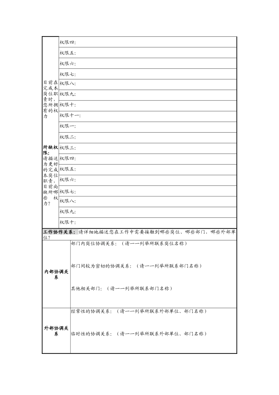 标准岗位说明与绩效考核模版_第3页