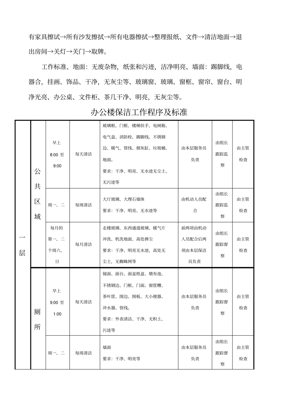保洁绿化管理制度及工作标准_第3页