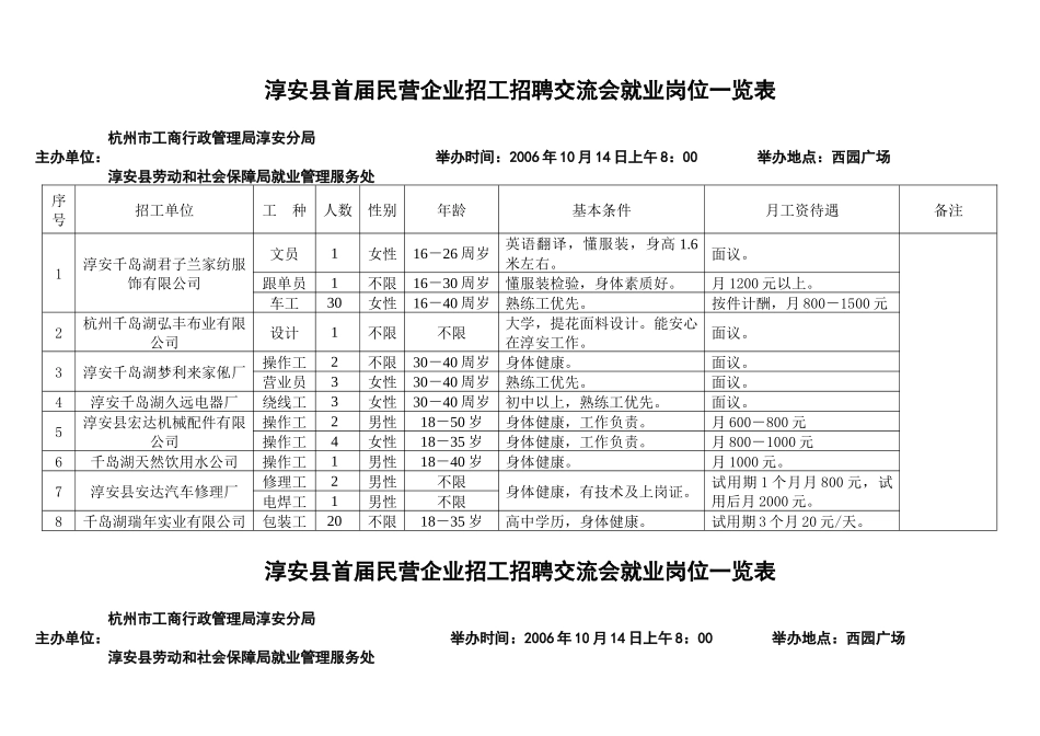 淳安县首届民营企业招工招聘交流会就业岗位一览表_第1页