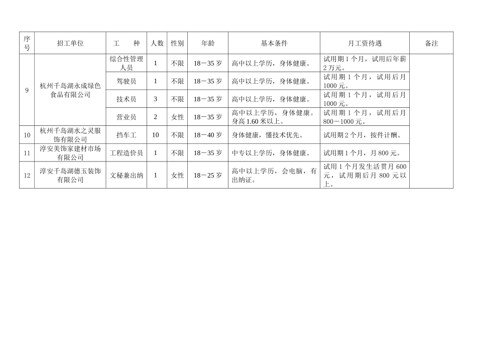 淳安县首届民营企业招工招聘交流会就业岗位一览表_第2页