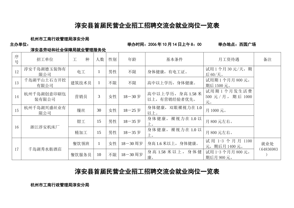 淳安县首届民营企业招工招聘交流会就业岗位一览表_第3页