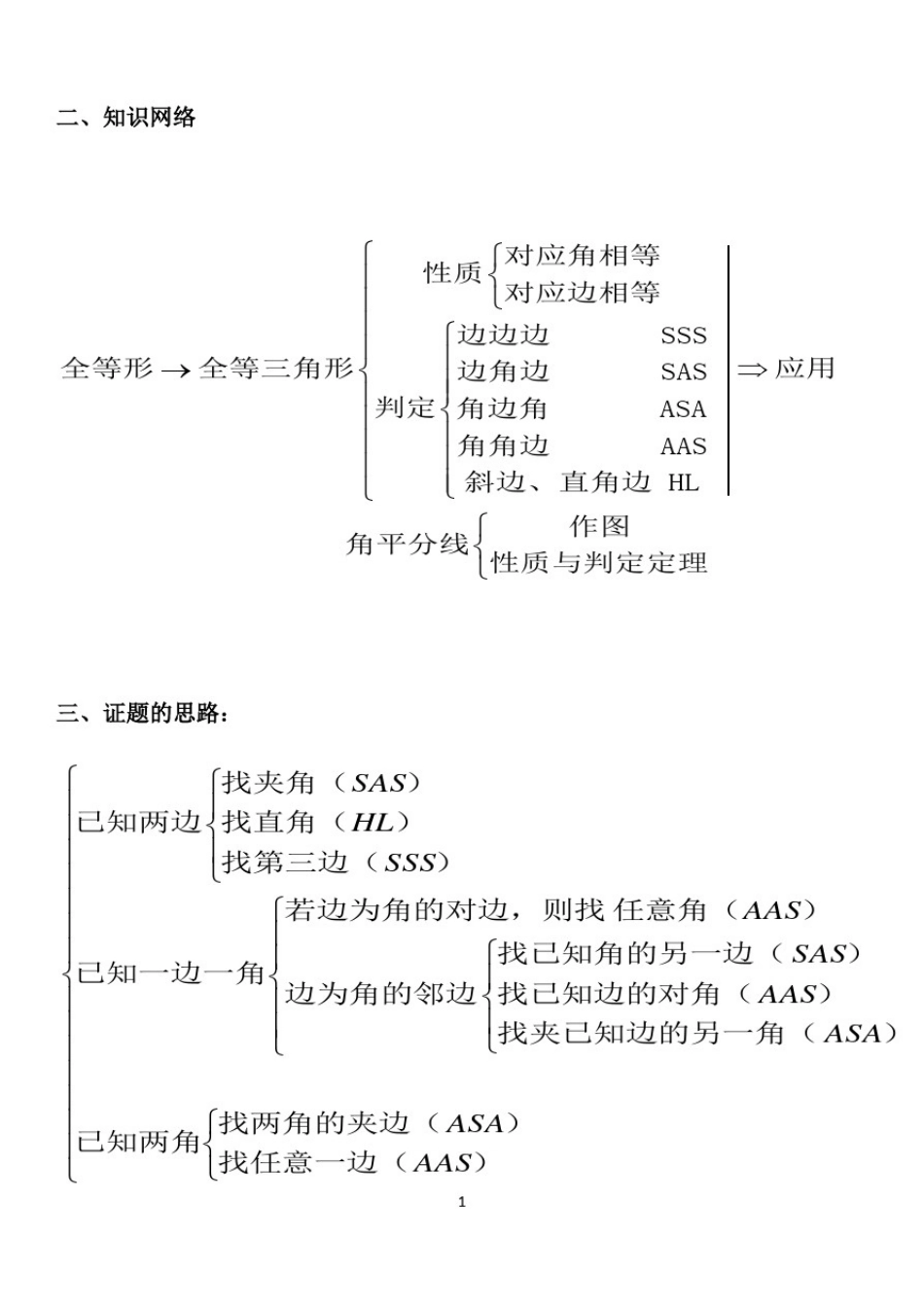 八年级全等三角形-知识点归纳及典型习题_第3页