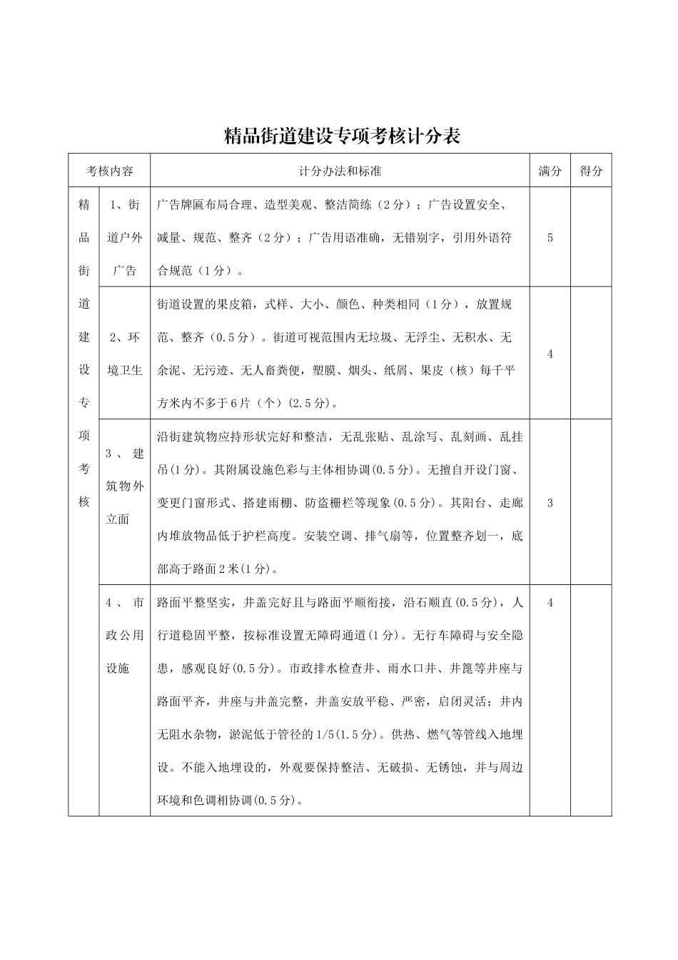 精品街道建设专项考核评比标准_第3页