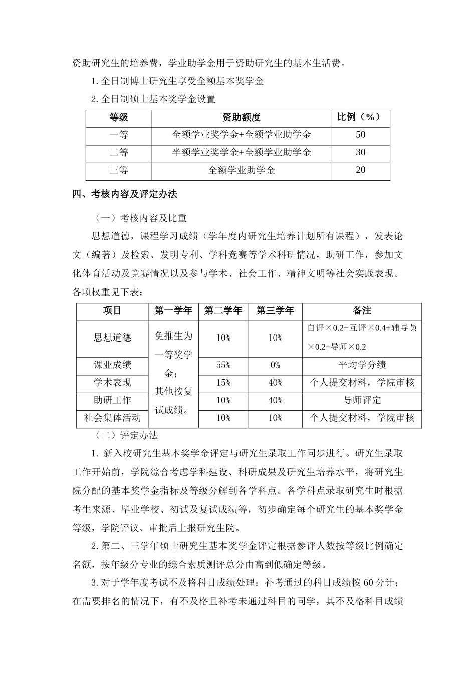 大学艺术与设计学院研究生基本奖学金评定办法_第3页