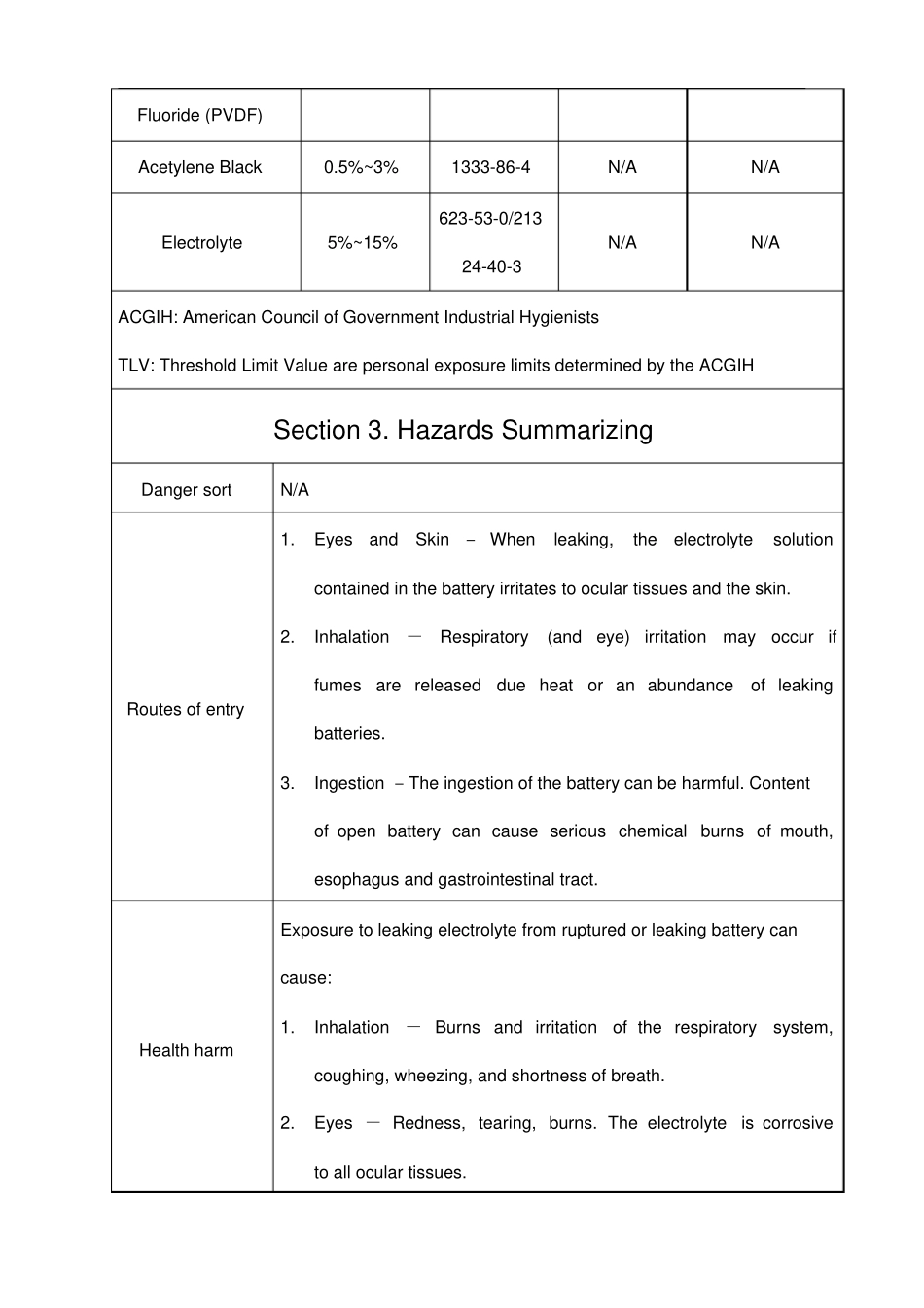 2014锂电池MSDS_第2页