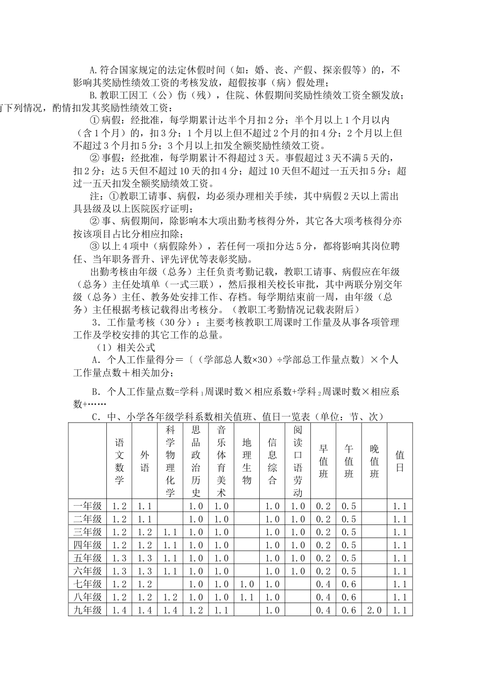 教职工奖励性绩效工资考核方案介绍_第3页