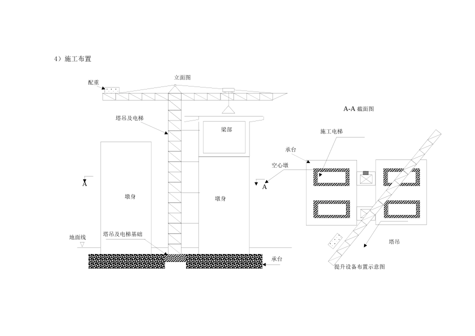 高桥墩翻模施工(塔吊提升)_第2页