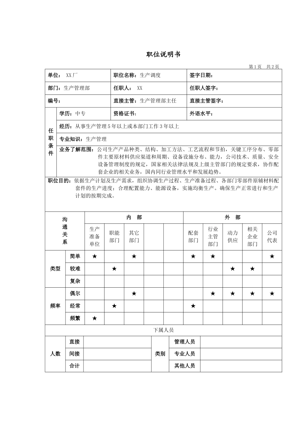军工行业-生产管理部-生产调度岗位说明书_第1页