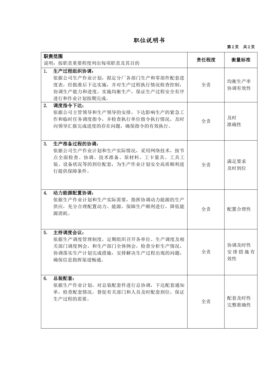 军工行业-生产管理部-生产调度岗位说明书_第2页