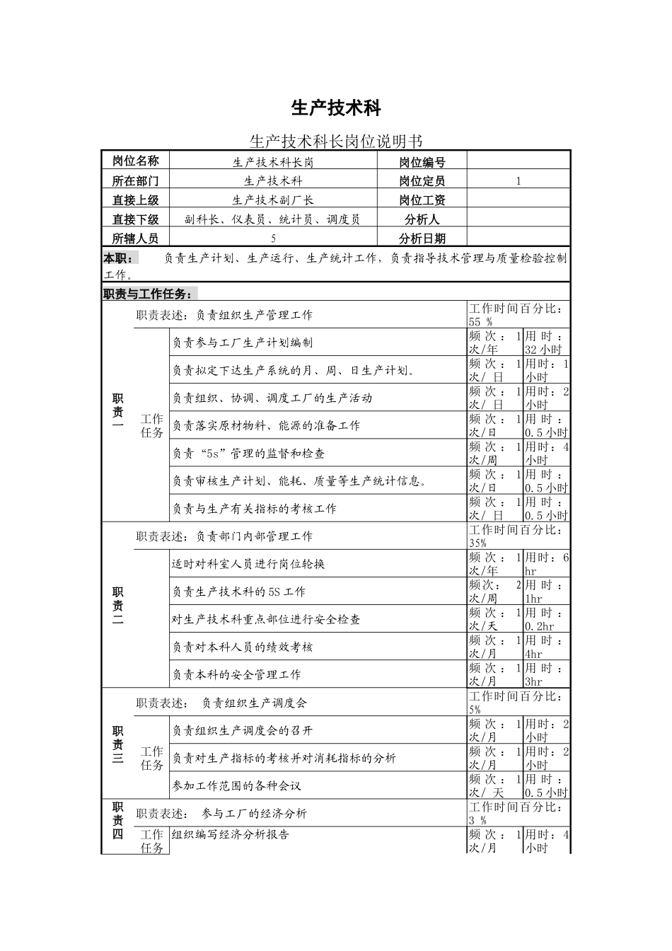 某工厂岗位说明书手册_第3页