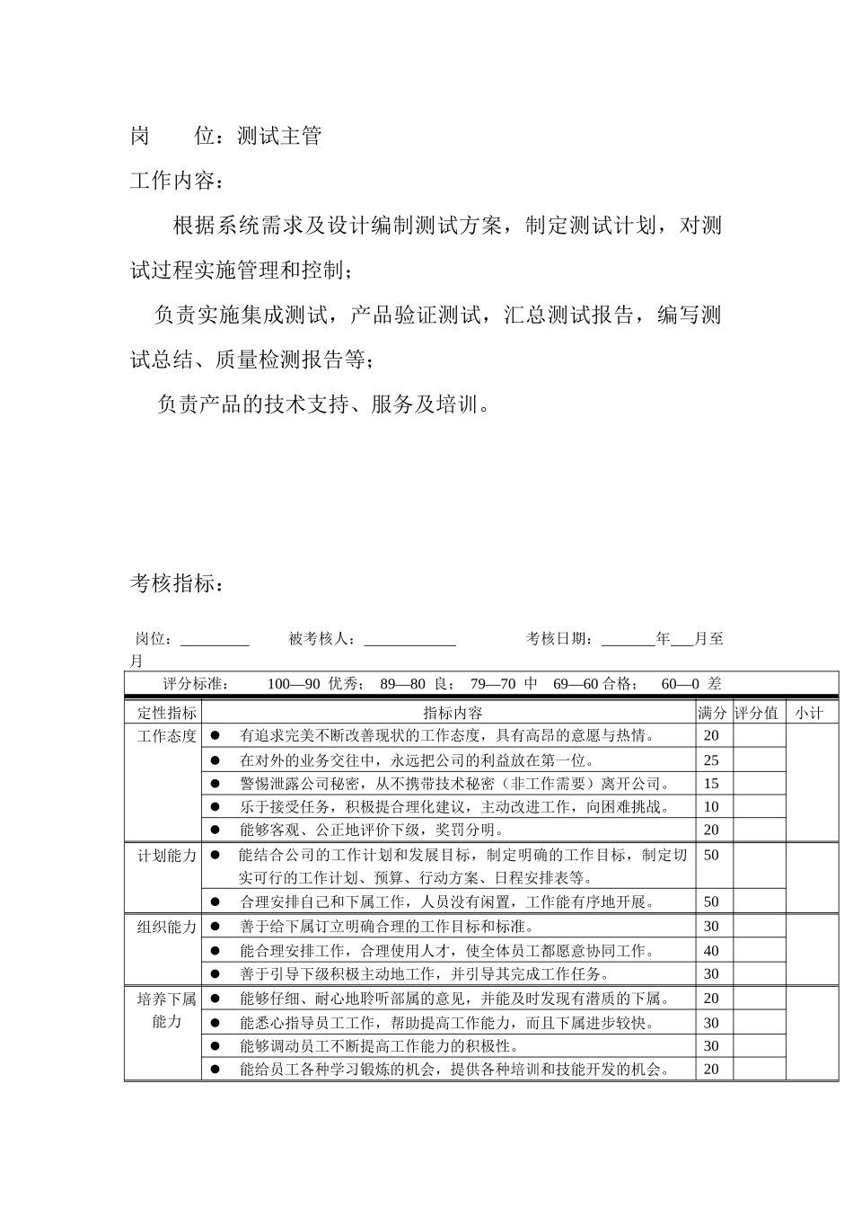 岗位工作内容和年度定性考核指标-测试主管_第1页