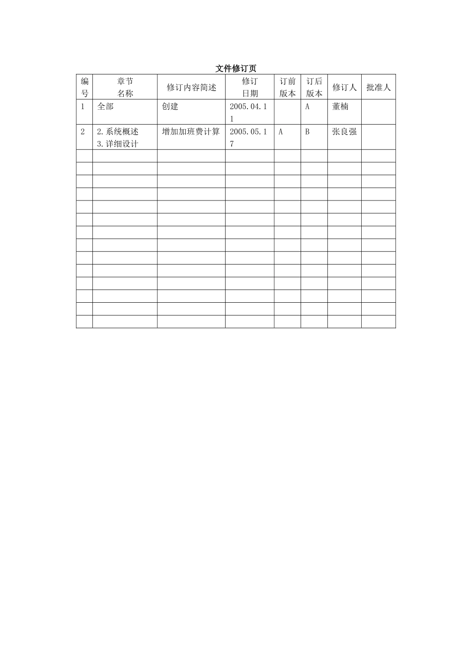 XX市发改委人事管理与人事测评系统详细设计说明书_第2页