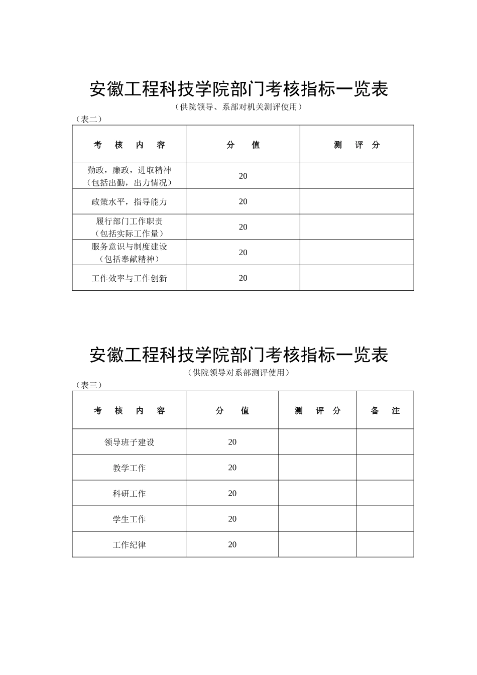 附件1：安徽工程科技学院部门考核指标一览表安徽工程科技学院_第3页